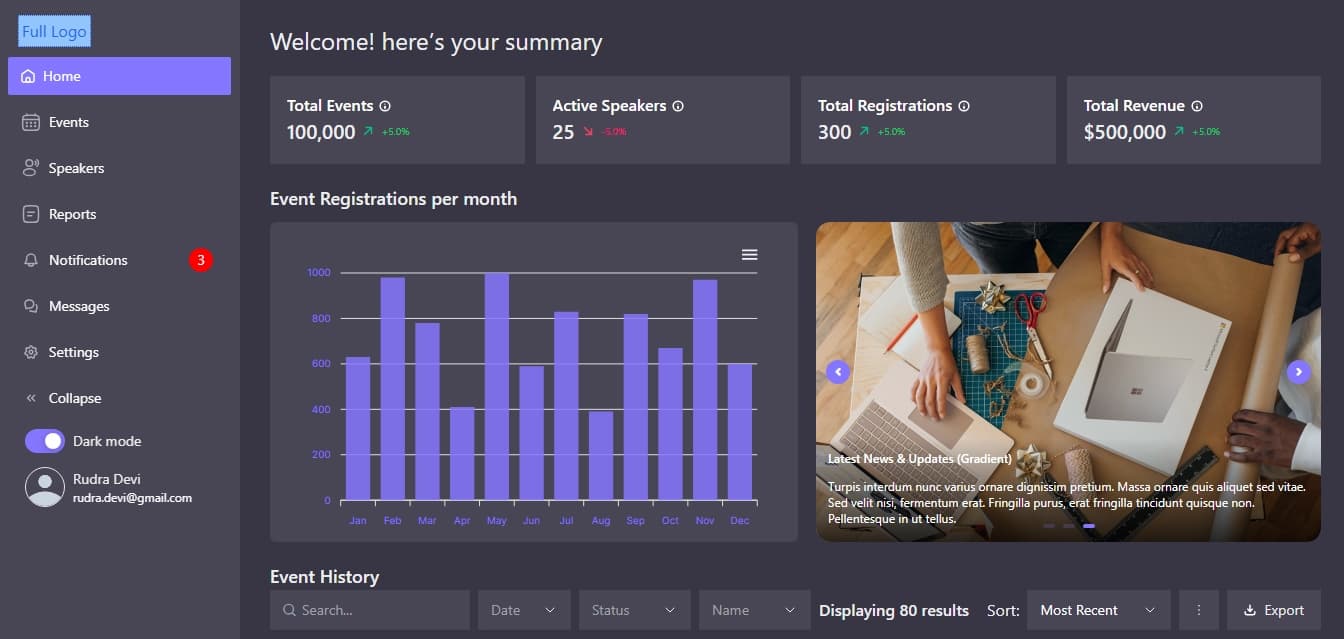 Alpha Dashboard